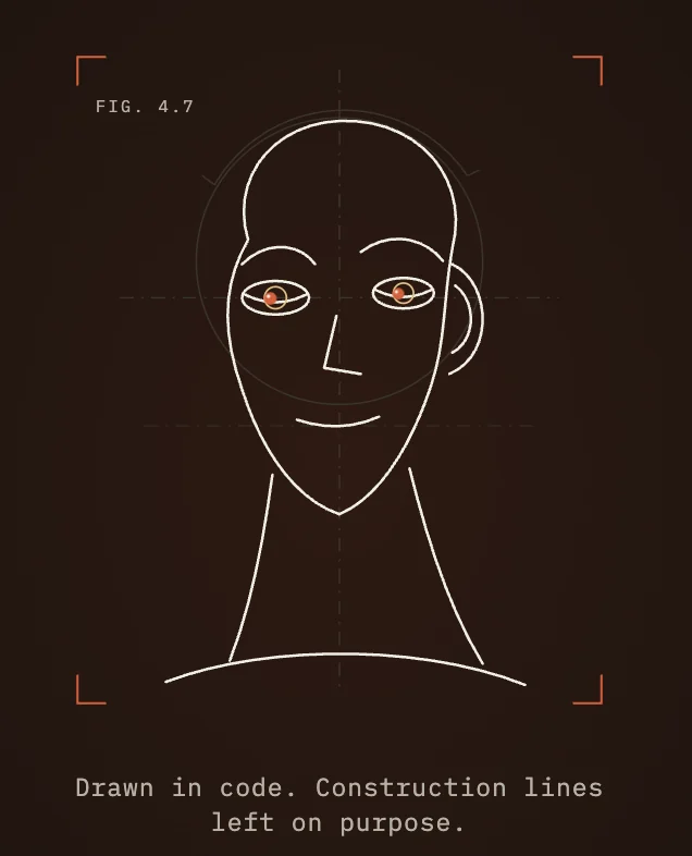 Grok 4.7's self-portrait: a white line drawing of a human head and neck with orange eyes on a dark background, with faint construction lines, labeled Fig. 4.7.